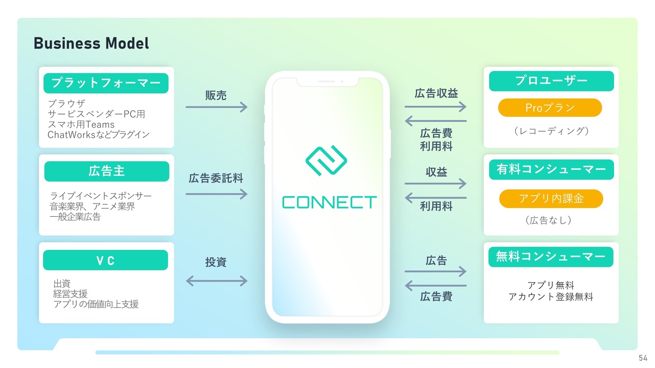 PowerPoint製作のサンプル画像